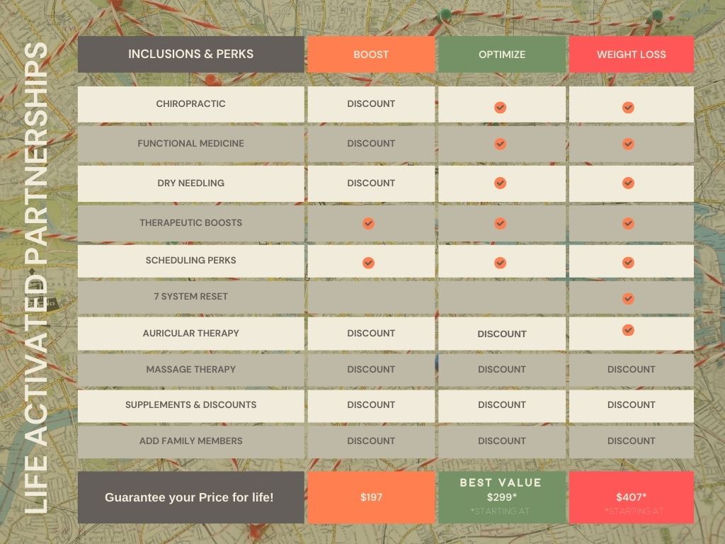 White Colorful Minimalist Website Builders Comparison Chart Table Graph